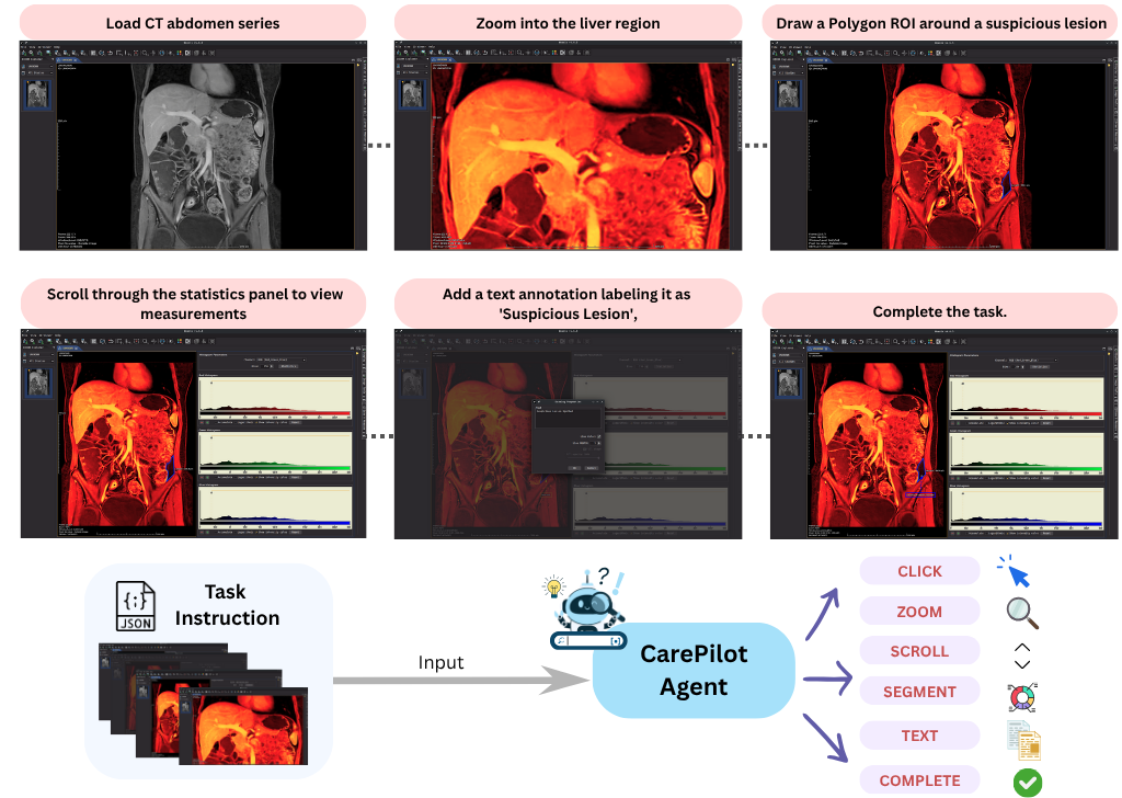 CareFlow benchmark task sequence